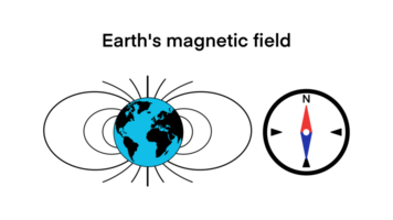 magnetico campo di terra mostrando il nord polo e Sud palo, magnete bar magnetico campo animazione con linee, frecce Spettacoli fisica vigore reazione, fisica magnetico, bussola, bussola e bar magnete png