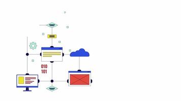 ordinateur réseau structure ligne 2d animation. Logiciel développement les tendances 4k vidéo mouvement graphique. gros Les données En traitement La technologie linéaire Animé dessin animé plat concept, blanc Contexte video