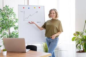 Online flipchart presentation in the office, webinar, online meeting. Young business woman speaks to the audience video call, video connection photo