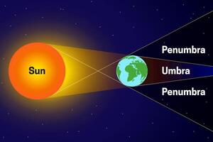 Penumbra and Umbra with Sun, Moon, Earth Space Chart Illustration vector