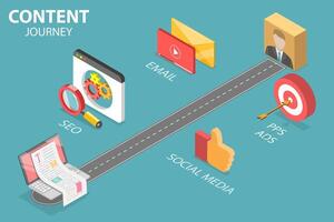 3D Isometric Flat Vector Conceptual Illustration of Content Journey.