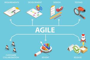 3D Isometric Flat Vector Conceptual Illustration of Agile Methodology.