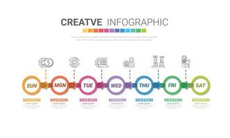 cronograma negocio para 7 7 día, 7 7 opciones, infografía diseño vector y presentación lata ser usado para flujo de trabajo disposición, proceso diagrama, fluir cuadro.