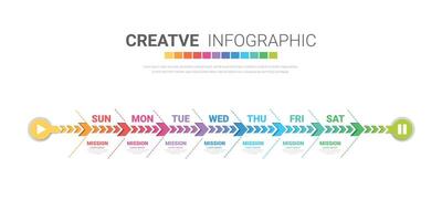 Timeline business for 7 day, 7 options, infographic design vector and Presentation can be used for workflow layout, process diagram, flow chart.