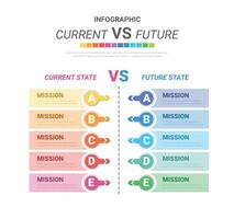 Comparative infographic, current versus future. comparison flow chart design. Evaluation analysis, function rating review. vector