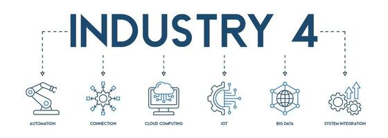 industria web bandera icono vector ilustración conjunto concepto con icono de automatización, conexión, nube informática, iot, grande datos, y sistema integración