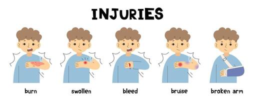 Injuries 1 cute on a white background, vector illustration.