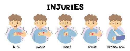 Injuries 3 on a white background, vector illustration.