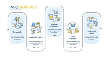 Social basic income loop infographic template. Unequal salary. Data visualization with 5 steps. Editable timeline info chart. Workflow layout with line icons vector