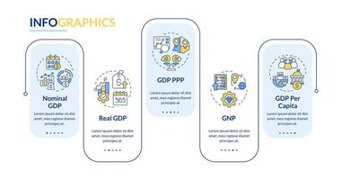 National economic indicators rectangle infographic template. Data visualization with 5 steps. Editable timeline info chart. Workflow layout with line icons vector