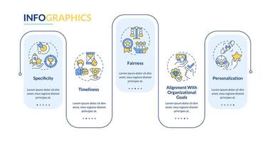 Employee recognition criteria blue rectangle infographic template. Data visualization with 5 steps. Editable timeline info chart. Workflow layout with line icons vector