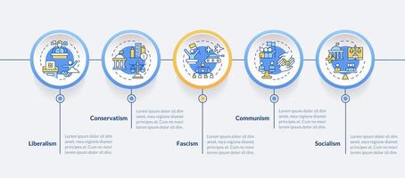 político ideología circulo infografía modelo. social organización datos visualización con 5 5 pasos. editable cronograma informacion cuadro. flujo de trabajo diseño con línea íconos vector