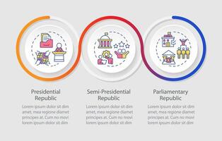 Government political system circle infographic template. Data visualization with 3 steps. Editable timeline info chart. Workflow layout with line icons vector