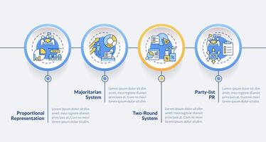 Election systems circle infographic template. Candidate ballot. Data visualization with 4 steps. Editable timeline info chart. Workflow layout with line icons vector