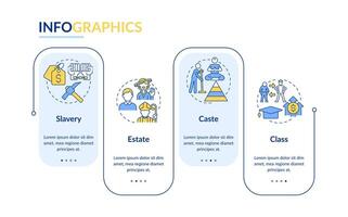 Types of social stratification blue rectangle infographic template. Data visualization with 4 steps. Editable timeline info chart. Workflow layout with line icons vector