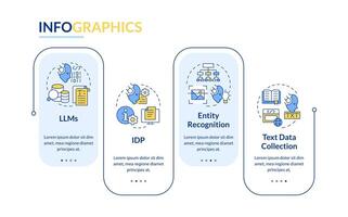 Artificial content management rectangle infographic template. Data visualization with 4 steps. Editable timeline info chart. Workflow layout with line icons vector