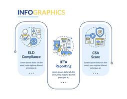 Fleet monitoring analysis rectangle infographic template. Data visualization with 3 steps. Editable timeline info chart. Workflow layout with line icons vector