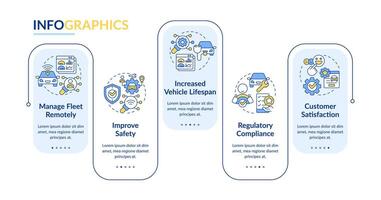 Fleet inspections procedures. rectangle infographic template. Data visualization with 5 steps. Editable timeline info chart. Workflow layout with line icons vector