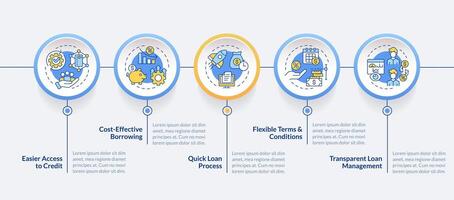 p2p para prestatarios circulo infografía modelo. préstamo ventajas datos visualización con 5 5 pasos. editable cronograma informacion cuadro. flujo de trabajo diseño con línea íconos vector