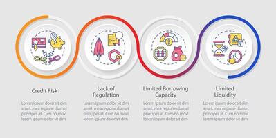 Disadvantages P2P loans loop infographic template. Lending risks. Data visualization with 4 steps. Editable timeline info chart. Workflow layout with line icons vector