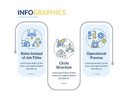 holocracia elementos rectángulo infografía modelo. Operacional proceso. datos visualización con 3 pasos. editable cronograma informacion cuadro. flujo de trabajo diseño con línea íconos vector