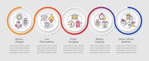 Lithium batteries advantages loop infographic template. Charging evolution. Data visualization with 5 steps. Editable timeline info chart. Workflow layout with line icons vector