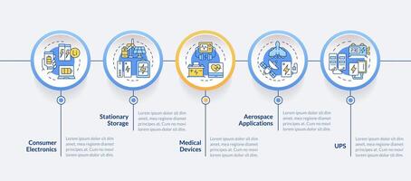 industrial batería demanda, circulo infografía modelo. células usabilidad datos visualización con 5 5 pasos. editable cronograma informacion cuadro. flujo de trabajo diseño con línea íconos vector