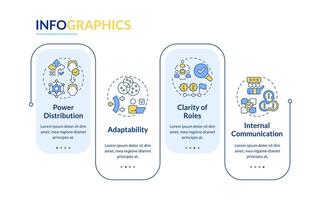 holocracia beneficios rectángulo infografía modelo. distribuir autoridad. datos visualización con 4 4 pasos. editable cronograma informacion cuadro. flujo de trabajo diseño con línea íconos vector