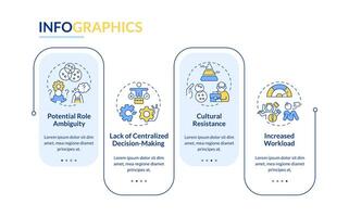 retos de holocracia rectángulo infografía modelo. yo gestión. datos visualización con 4 4 pasos. editable cronograma informacion cuadro. flujo de trabajo diseño con línea íconos vector