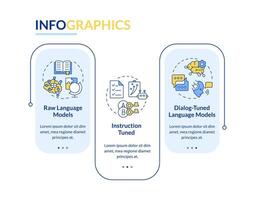 Kinds of large language models rectangle infographic template. Data visualization with 3 steps. Editable timeline info chart. Workflow layout with line icons vector