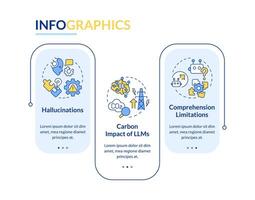 LLM data processing challenges rectangle infographic template. Data visualization with 3 steps. Editable timeline info chart. Workflow layout with line icons vector