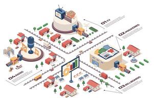 Digital marketing concept 3d isometric web infographic workflow process. Infrastructure map with offices for magazines, billboard, other advertising. Vector illustration in isometry graphic design