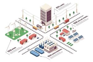 renovable energía concepto 3d isométrica web infografía flujo de trabajo proceso. infraestructura mapa con eco alto voltaje líneas, solar paneles, viento turbinas vector ilustración en isometria gráfico diseño