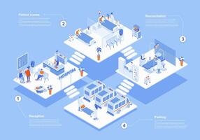 Hospital concept 3d isometric web scene with infographic. People waiting in reception, doctors work at resuscitation and wards, ambulance cars parking. Vector illustration in isometry graphic design