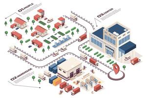 humanitario apoyo concepto 3d isométrica web infografía flujo de trabajo proceso. infraestructura mapa con edificios, depósito, voluntario centro, entrega. vector ilustración en isometria gráfico diseño