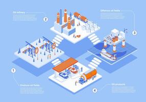 petróleo industria concepto 3d isométrica web escena con infografía. personas trabajando a en tierra y costa afuera petróleo campos, refinería plantas proceso, gas estación. vector ilustración en isometria gráfico diseño