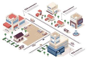 médico centrar concepto 3d isométrica web infografía flujo de trabajo proceso. infraestructura mapa con edificios de farmacia, hospital, clínica, emergencia coche. vector ilustración en isometria gráfico diseño