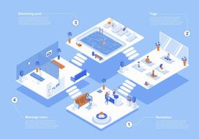 Wellness center concept 3d isometric web scene with infographic. People waiting at reception, doing yoga in class, swimming in pool, clients get massage. Vector illustration in isometry graphic design