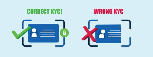 Correct KYC and Wrong KYC awareness banner to promote the importance of correct KYC verification. Know your customer for secure and protected working environment and to prevent fraud, risks. vector