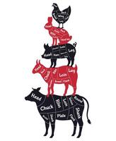 Meat cuts poster. Vintage butcher shop meat cuts schemes, cow, pork, rabbit and chicken. Butcher shop farm animals scheme vector illustration set