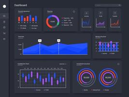 infografía panel. Finanzas solicitud gráficos, estadístico web página ui pantalla y estadística gráfico diagramas vector modelo. financiero auditoría, negocio datos visualización y ingresos dinámica