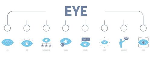 Eye banner web icon vector illustration concept