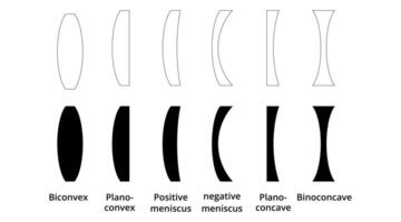 tipos de lentes icono conjunto aislado en blanco antecedentes vector