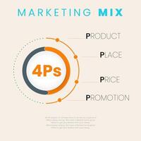 4Ps marketing mix circles and dots line infographic banner, Vector circle for infographic graph. vector illustration