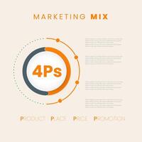 A marketing mix 4Ps circles and dots line infographic banner, Vector circle for infographic graph. vector