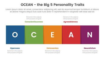 ocean big five personality traits infographic 5 point stage template with square box right direction concept for slide presentation vector