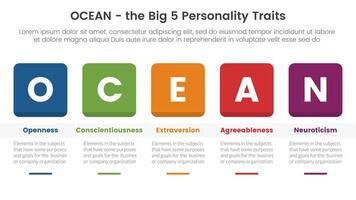 ocean big five personality traits infographic 5 point stage template with round square box and table concept for slide presentation vector