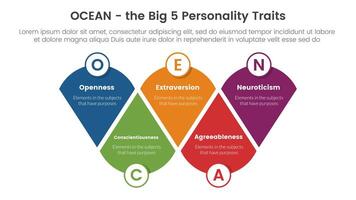 ocean big five personality traits infographic 5 point stage template with modified round triangle concept for slide presentation vector