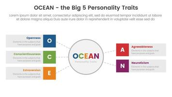 ocean big five personality traits infographic 5 point stage template with big circle and rectangle box concept for slide presentation vector