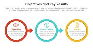 okr objectives and key results infographic 3 point stage template with big circle arrow right direction concept for slide presentation vector